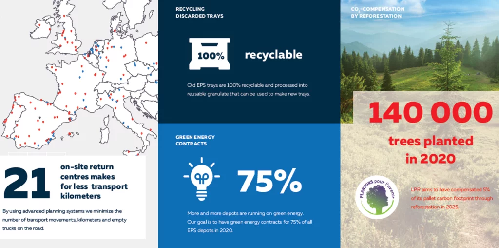 New: Sustainability Report 2019 - Euro Pool System